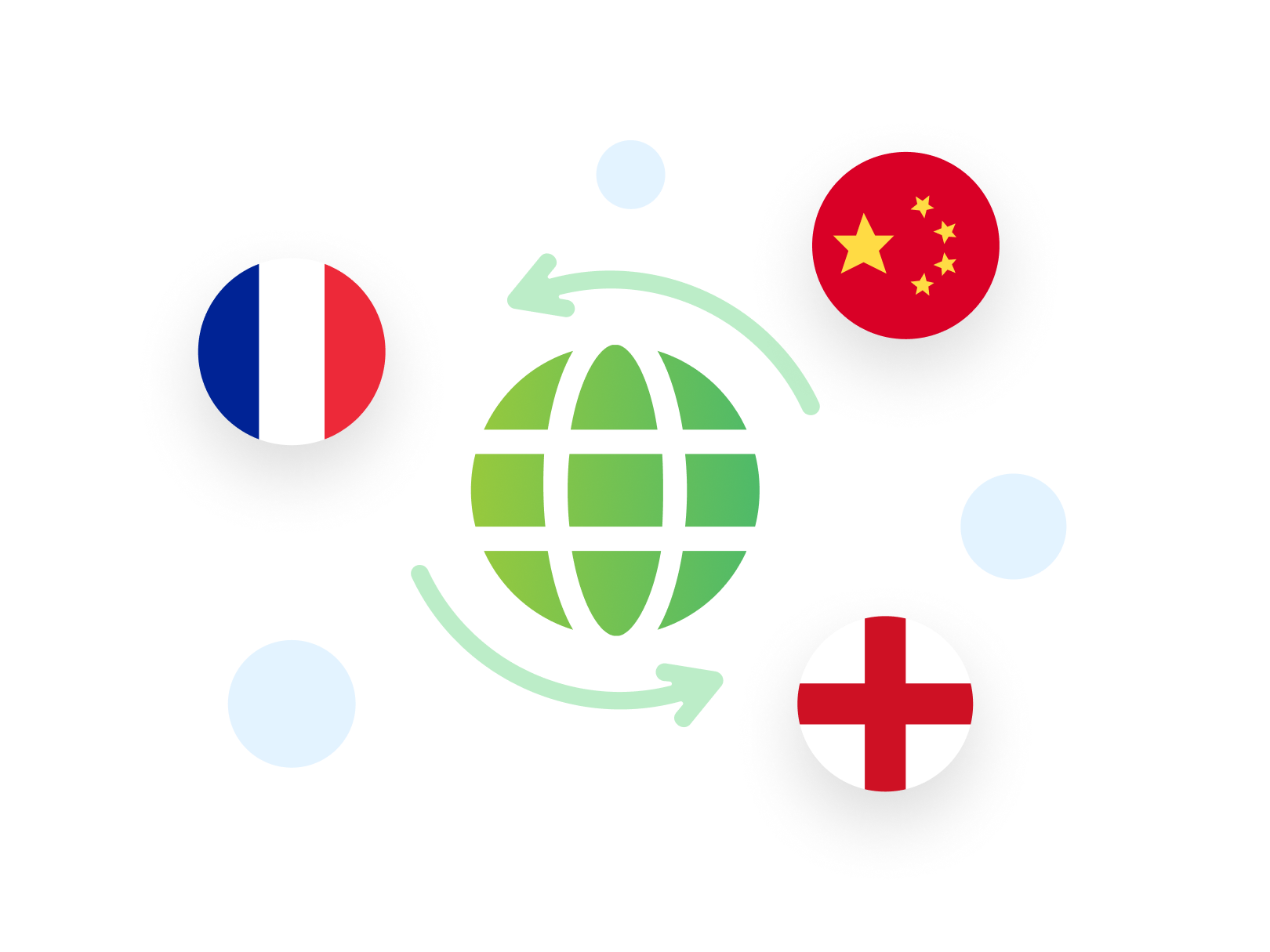 Dịch đa ngôn ngữ Dịch đa ngôn ngữ